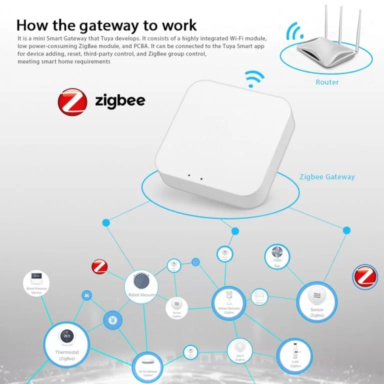 Router propietario de Zigbee
